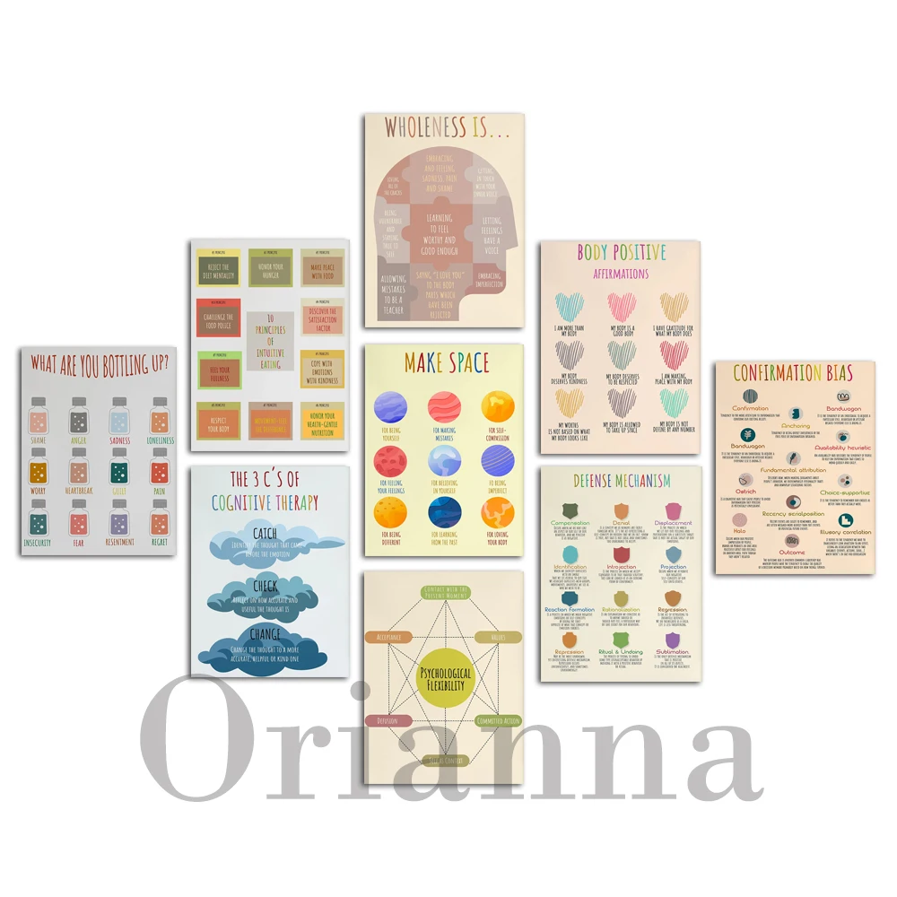 Therapie Psychische Gesundheit – Health Wellness Office Bewertung und Preis